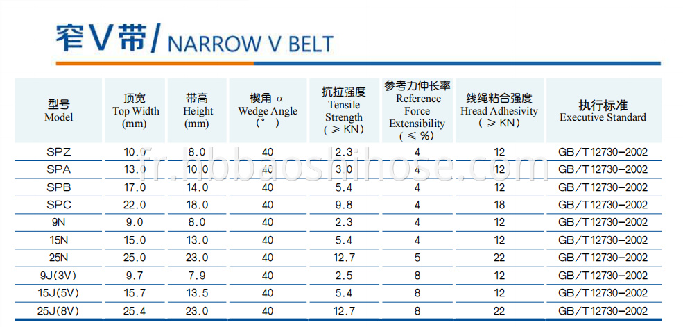 Special Cord V-belt